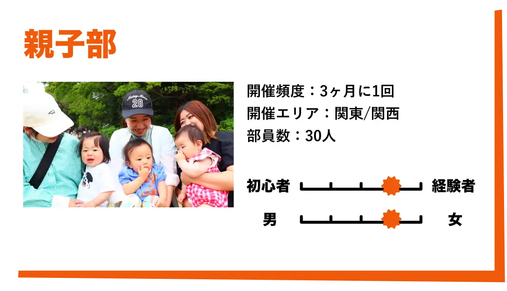 親子部